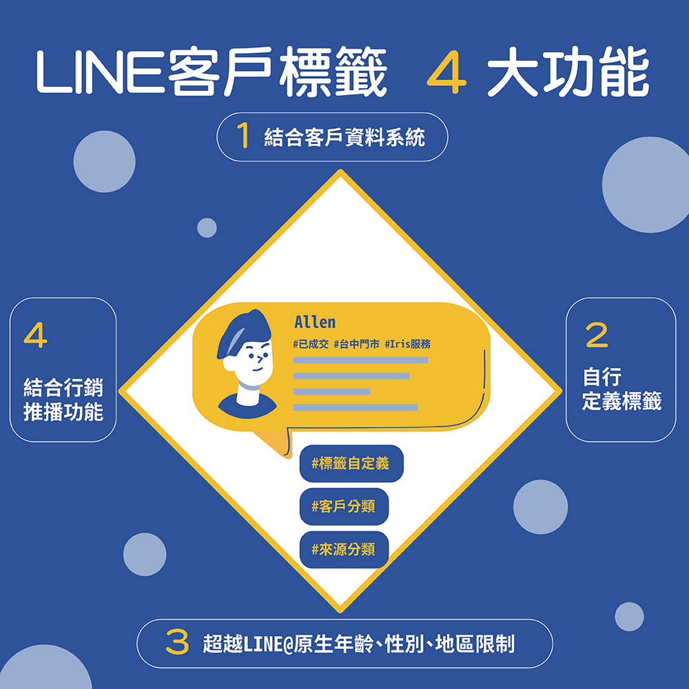 客戶標籤,客戶備註,行銷推播,Line管理